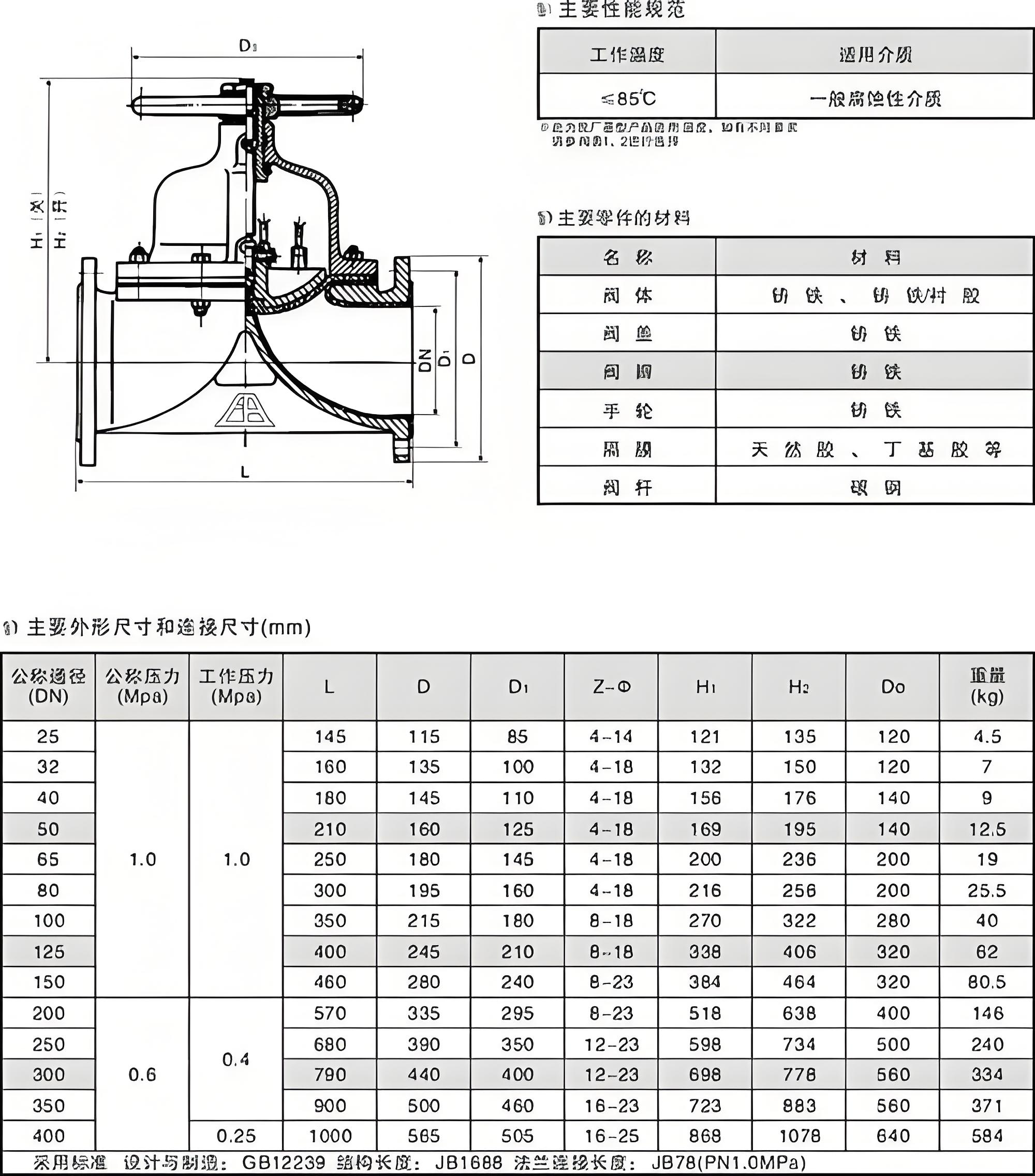 隔膜閥