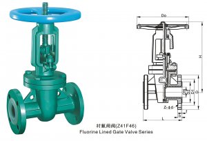 電動(dòng)閘閥Z941F46-10C-DN25鑄鋼法蘭連接密封